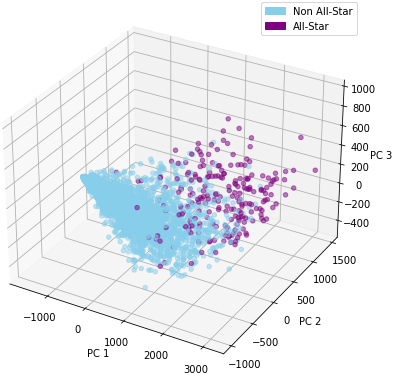 pca3d